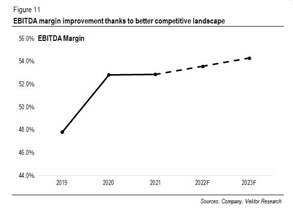 Telkom's EBITDA margin estimate
