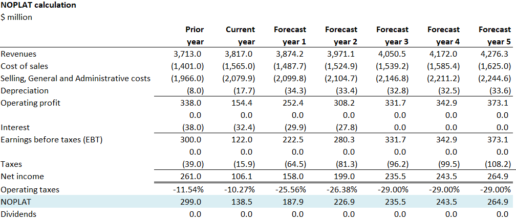 Abercrombie & Fitch Stock: Undervalued And Resilient (NYSE:ANF ...