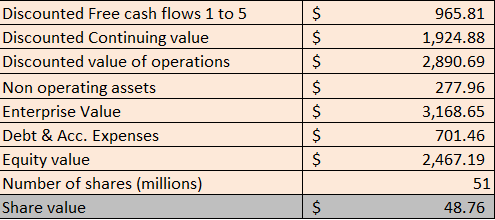 Abercrombie & Fitch Stock: Undervalued And Resilient (NYSE:ANF ...