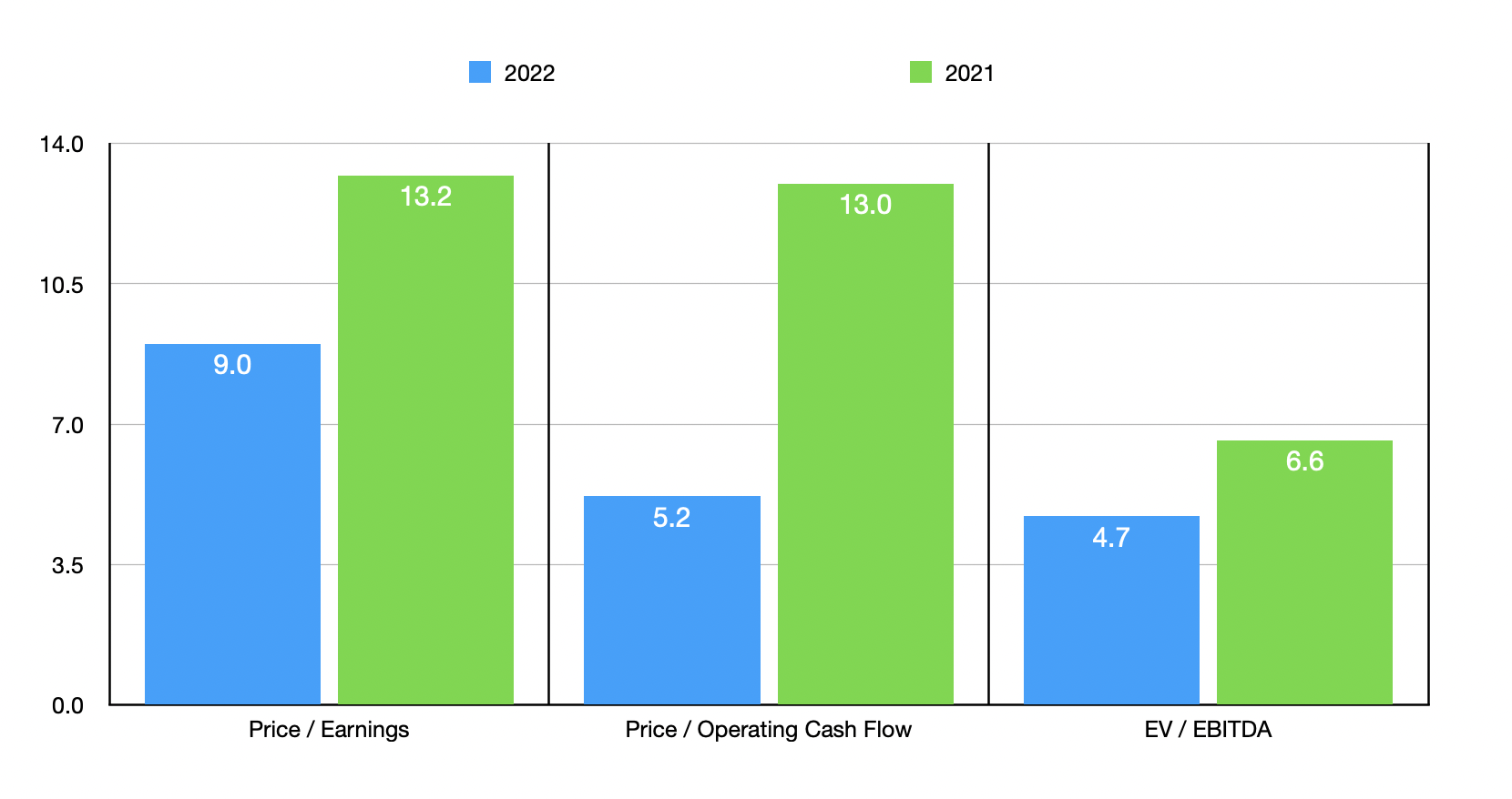 Greif Stock: Potential Still Exists (NYSE:GEF) | Seeking Alpha