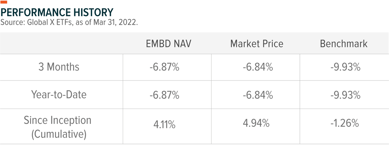 Global X ETFs Performance History