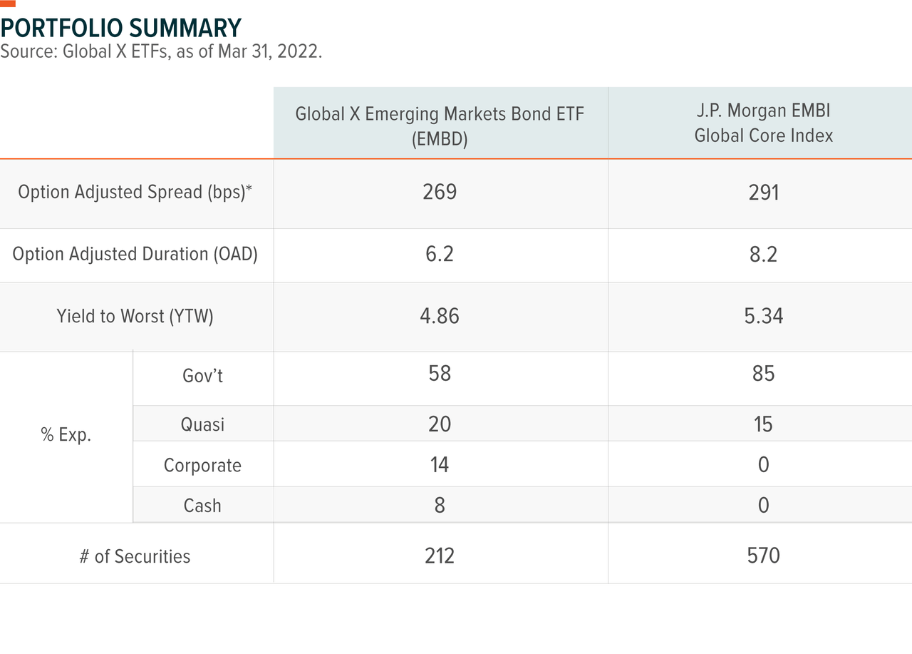 Portfolio Summary