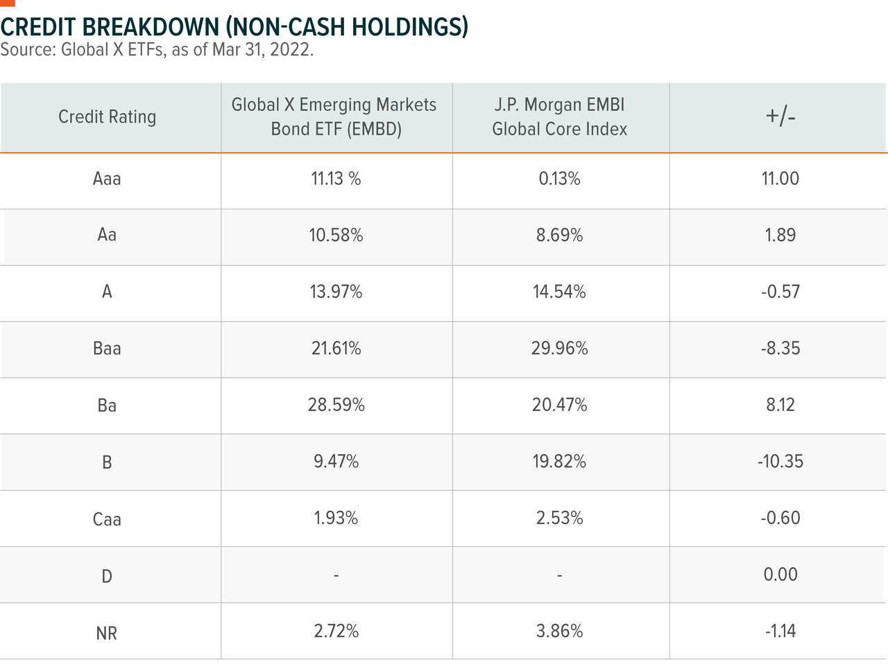 Credit Breakdown