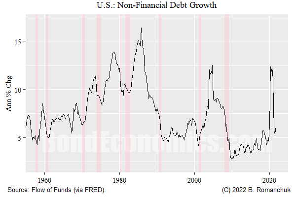 Growth of non-financial debt in the United States