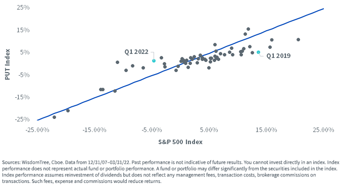 S&P 500 Index
