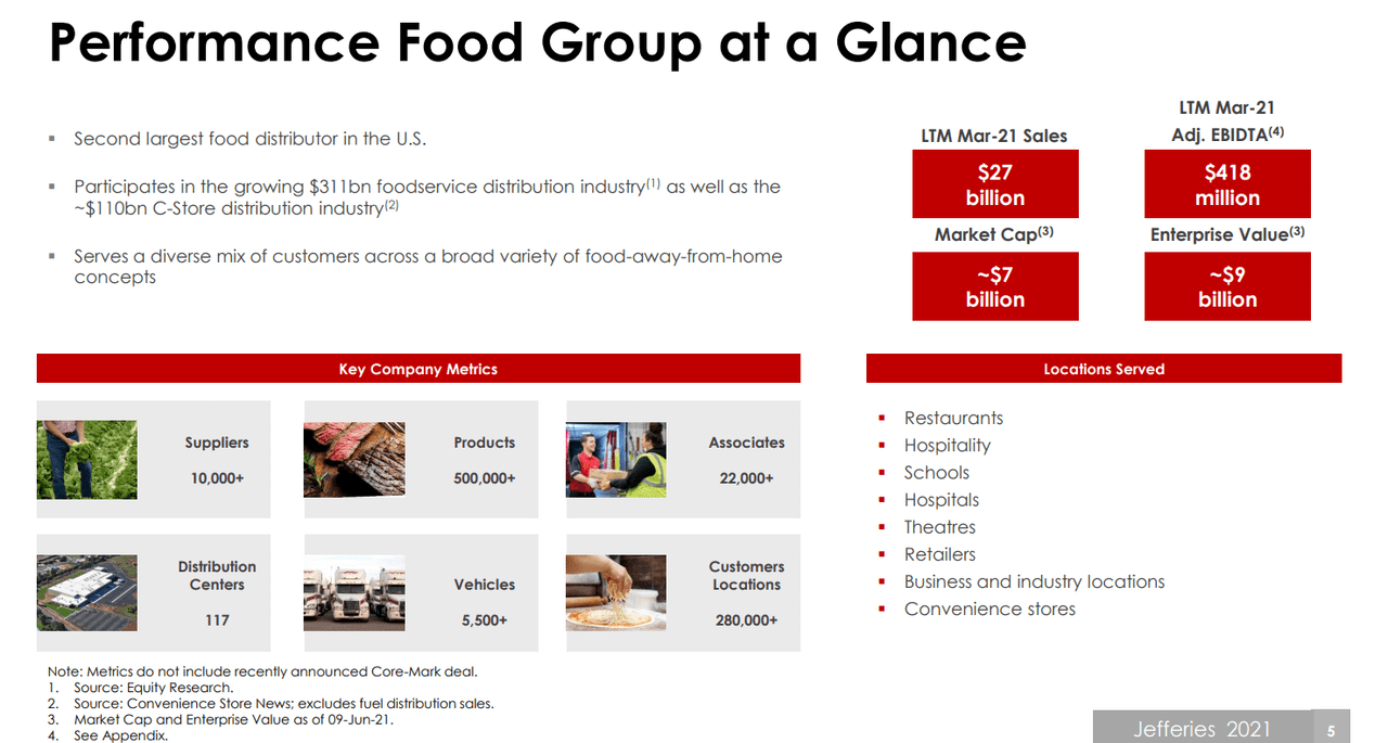 Performance Food Group at a Glance