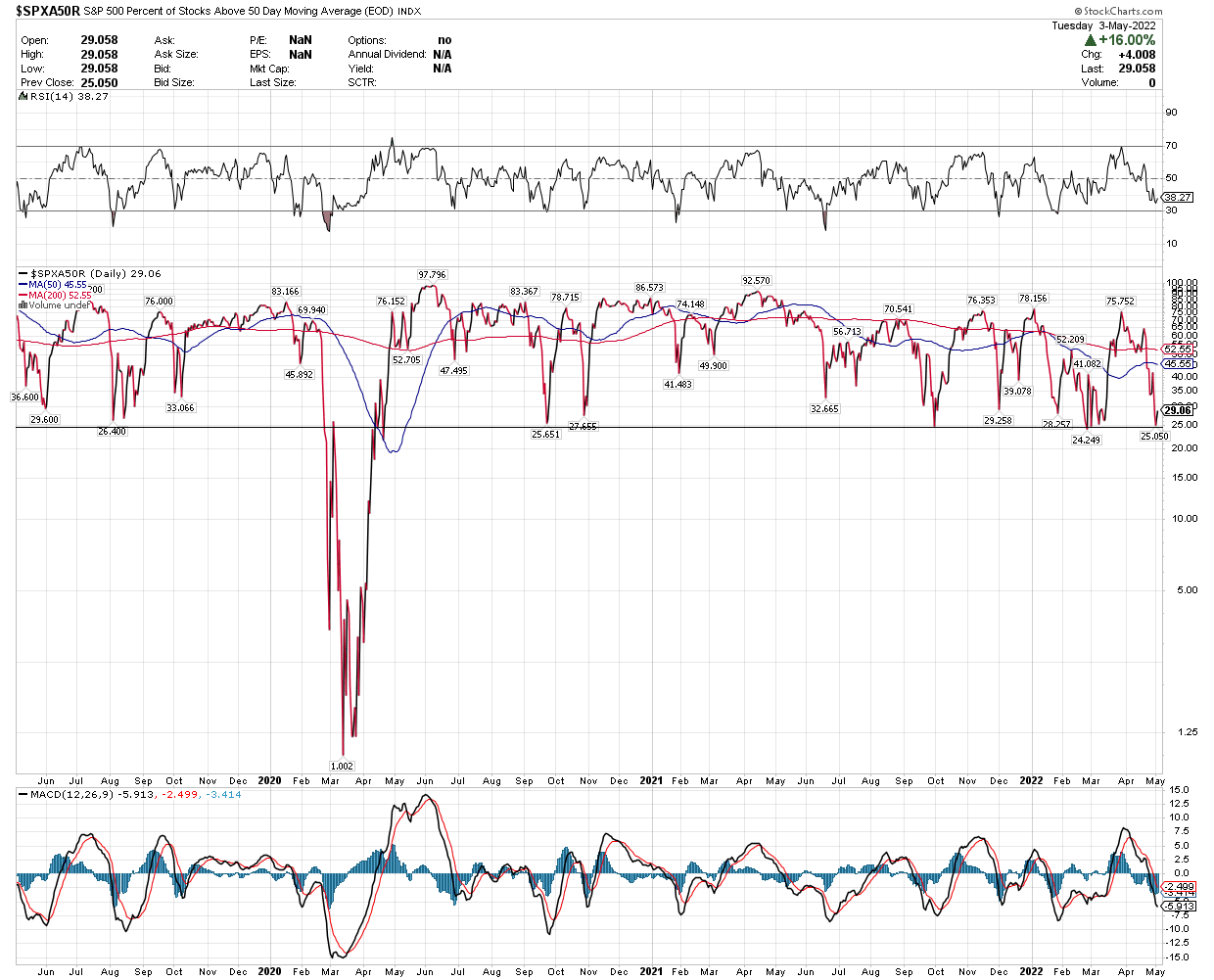 It Is Time For A Market Rally | Seeking Alpha