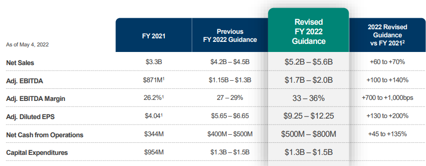 Albemarle Stock: Lithium Growth Story Just Getting Started (NYSE:ALB ...