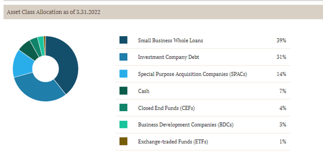 RSF Asset Allocation