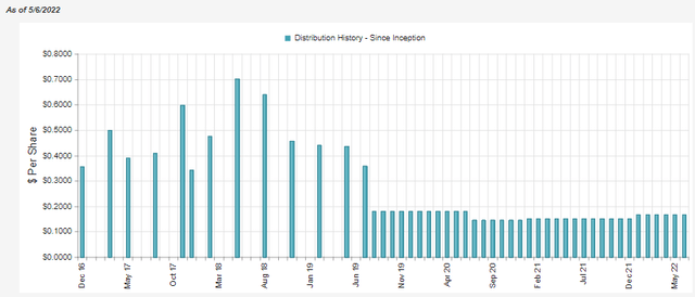 RSF Distribution History