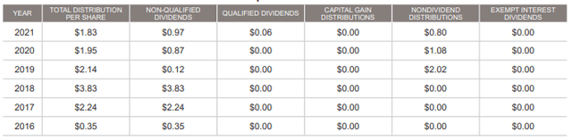 RSF Tax Info