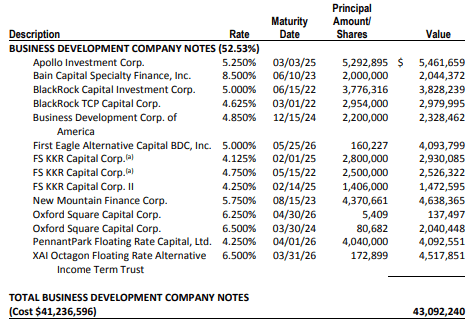 RSF Semi-Annual Report