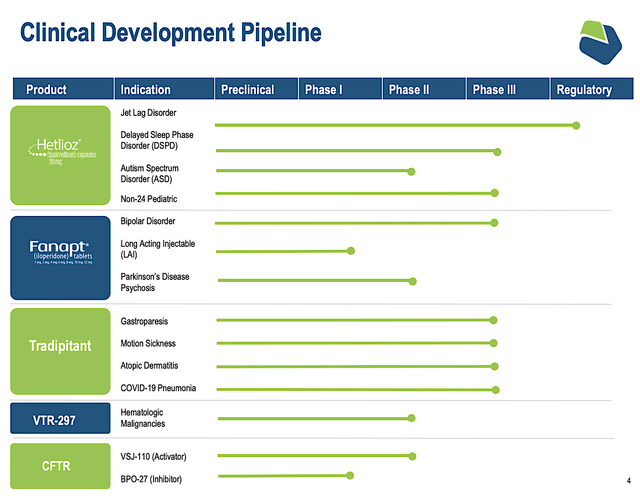 Vanda Pharma: Strong Pipeline Developments To Power Upside (nasdaq:vnda 