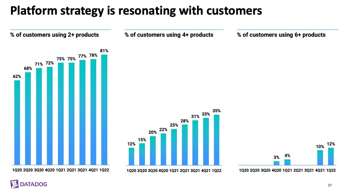 Why Datadog Stock Is A Best Of Breed (NASDAQ:DDOG) | Seeking Alpha