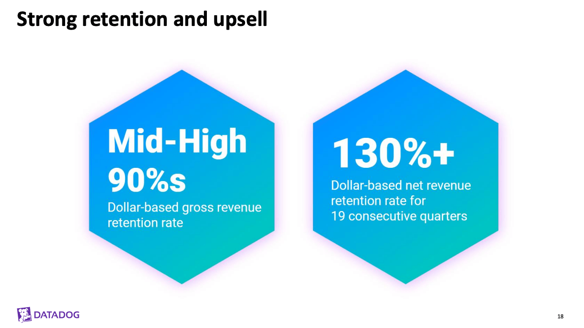 Why Datadog Stock Is A Best Of Breed (NASDAQ:DDOG) | Seeking Alpha