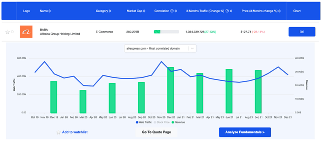 Alibaba Group, Alibaba, BABA, 9988, Tencent, CCP, China regulations, China stocks, KWEB