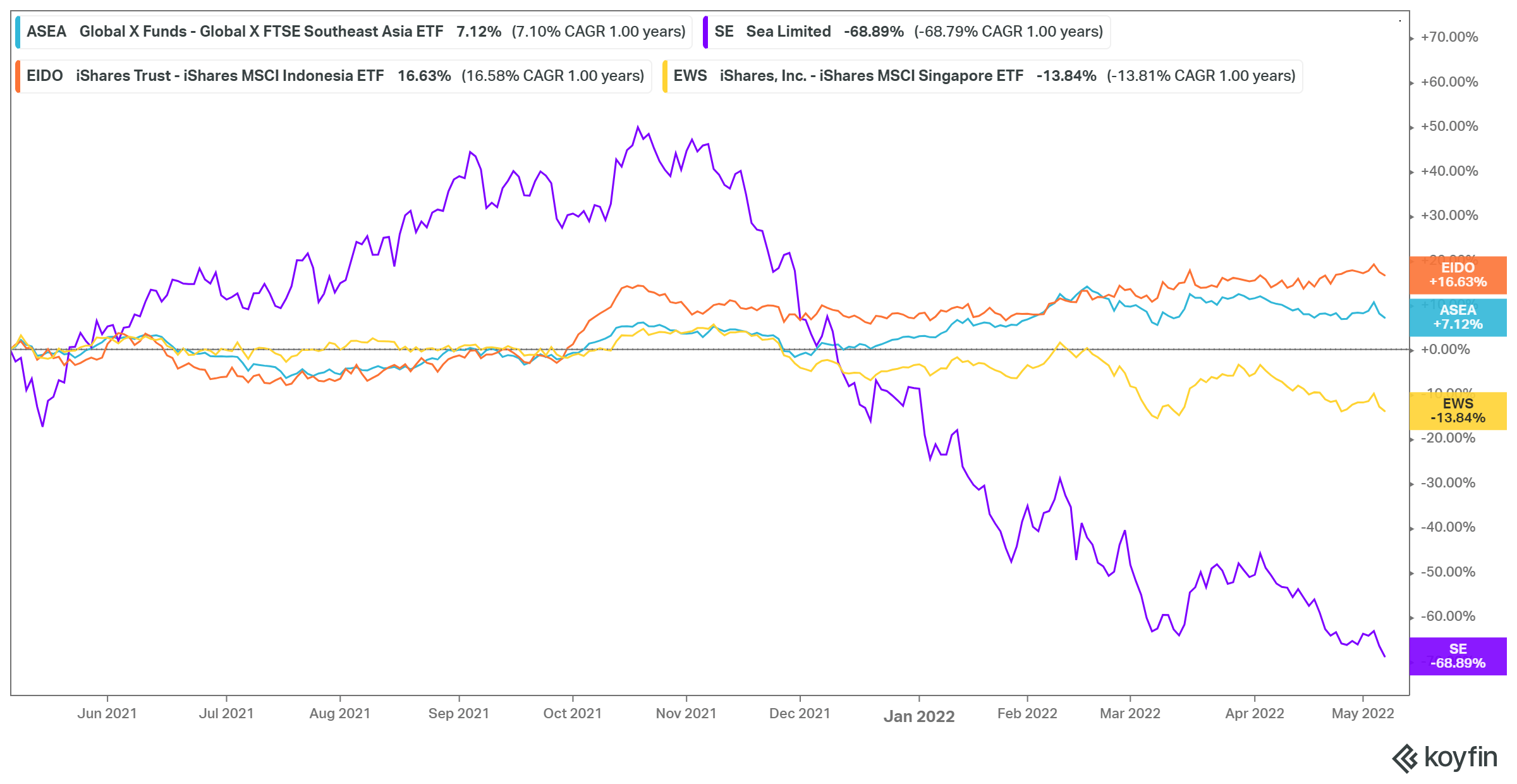 Sea Limited Earnings Preview: More Pain Ahead (NYSE:SE) | Seeking Alpha