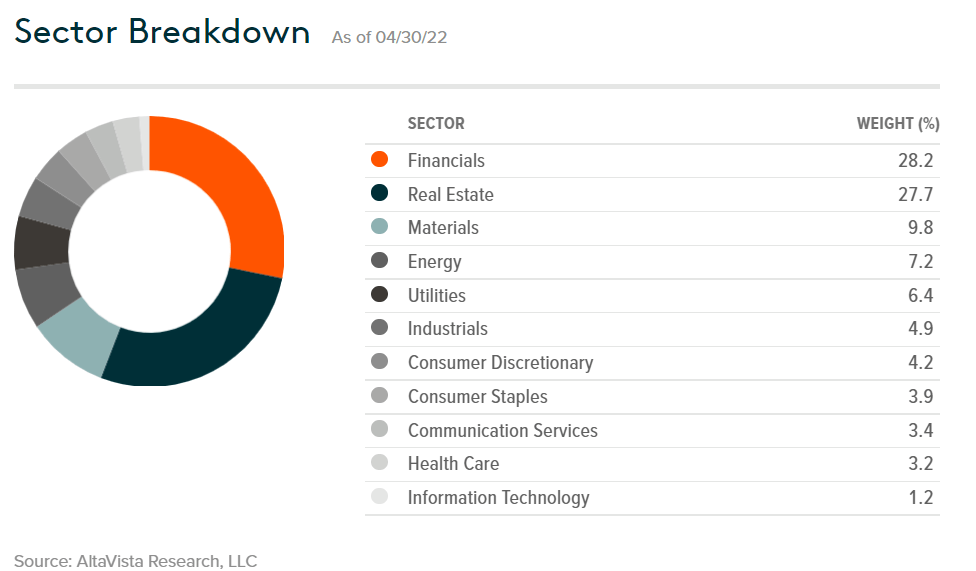 SDIV The Yield Is Back At 11, But Beware Of Dividend Traps (NYSEARCA