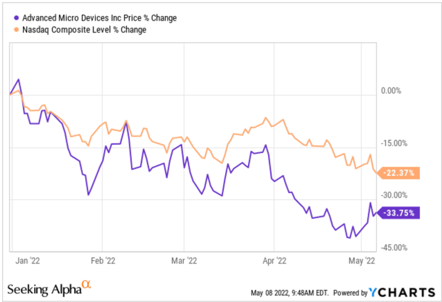 Chart, line chart, histogram Description automatically generated