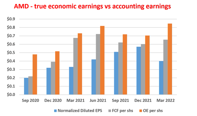 Chart, bar chart Description automatically generated