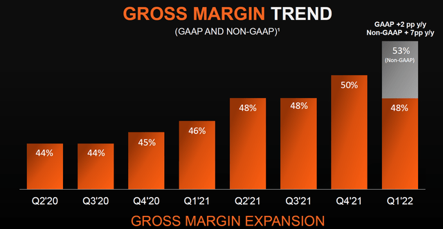 Chart, bar chart Description automatically generated