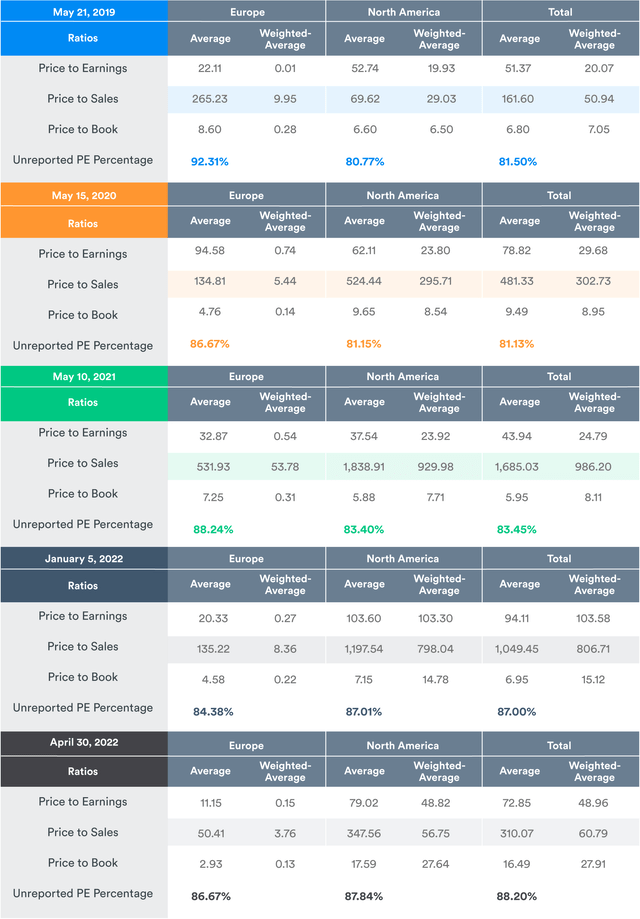 iShares Biotechnology ETF: Historical Ratio Analysis