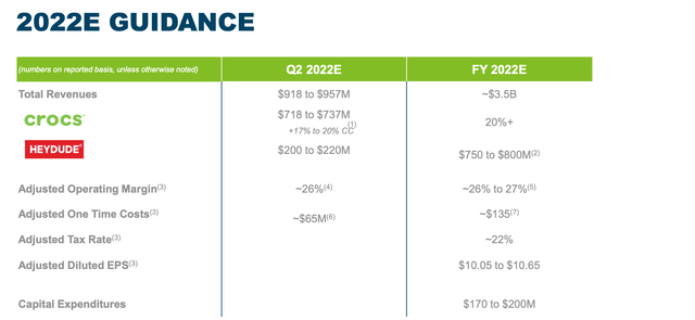 2022E Guidance