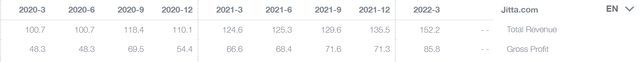 Udemy's Quarterly Revenue