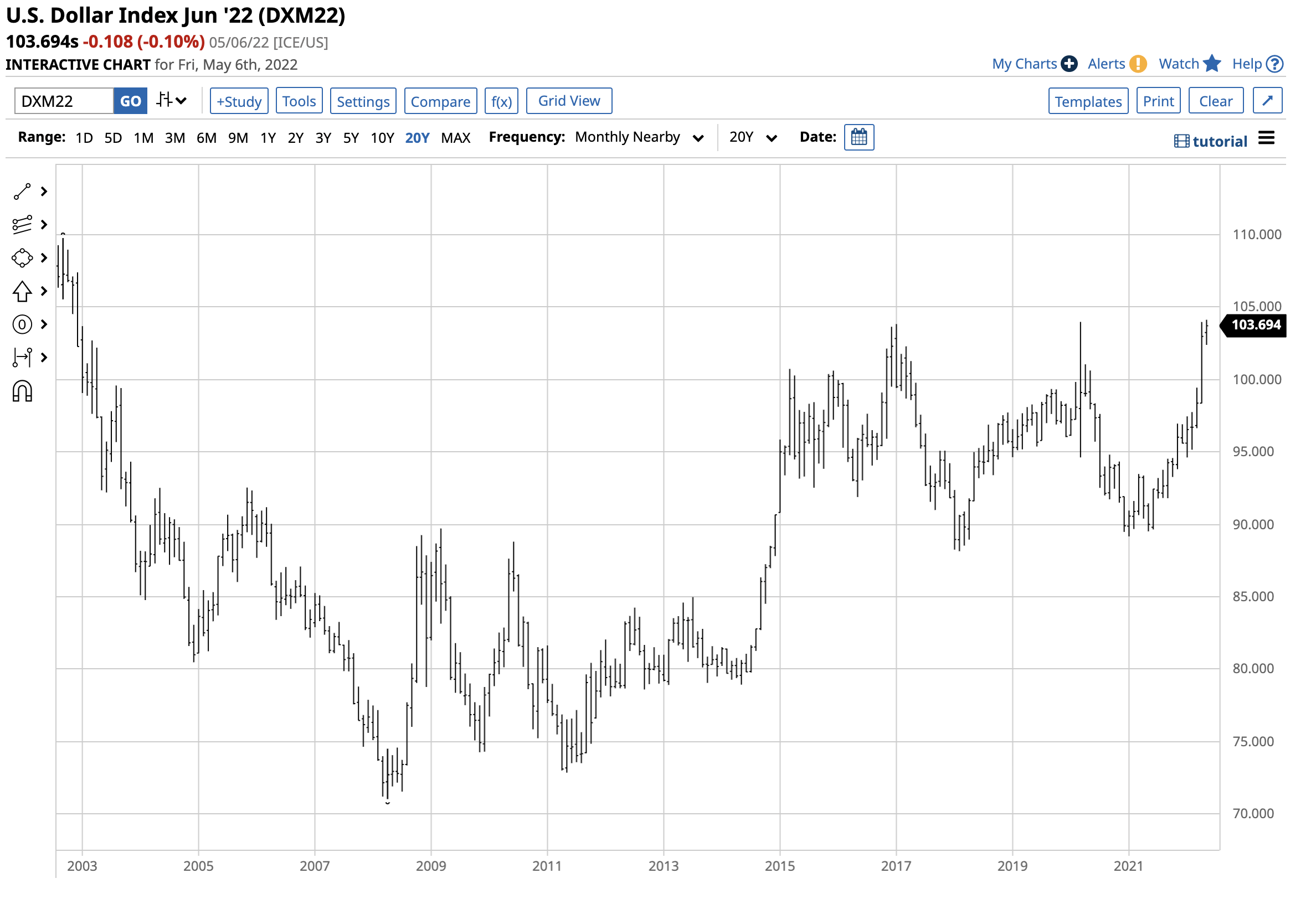 Buying Copper On The Price Correction With CPER ETF Seeking Alpha