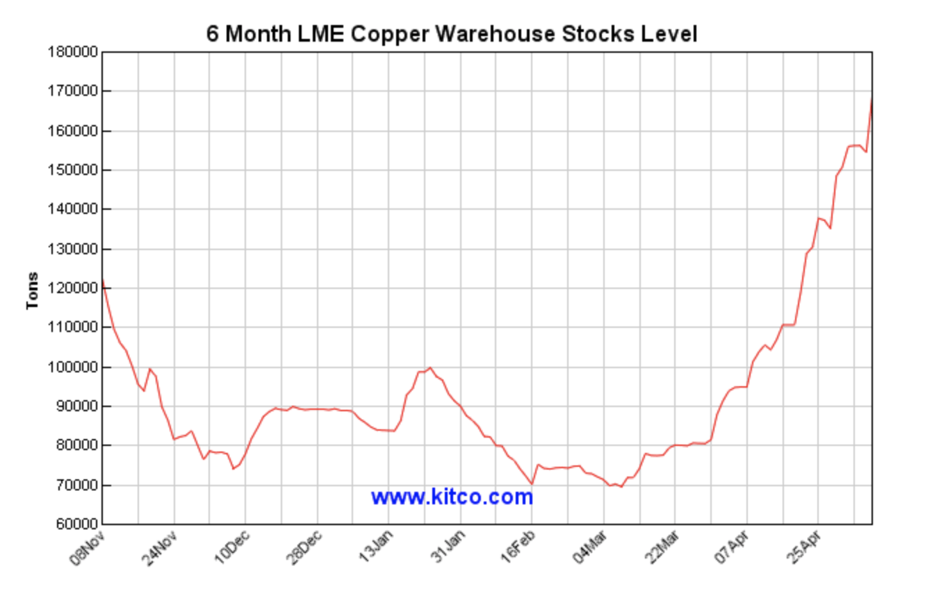 Buying Copper On The Price Correction With CPER ETF Seeking Alpha