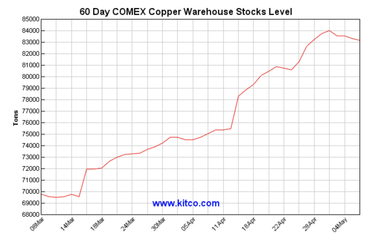 Buying Copper On The Price Correction With CPER ETF Seeking Alpha