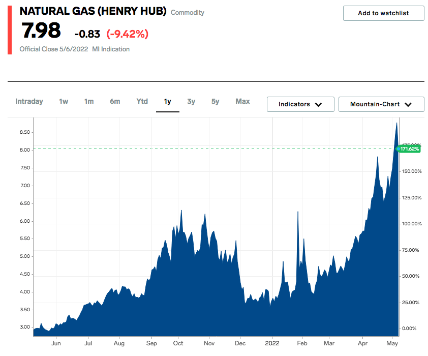 The Williams Companies Earnings Show Growth & LNG Prospects (NYSEWMB