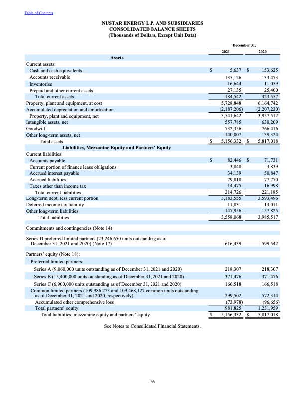 Series Debt