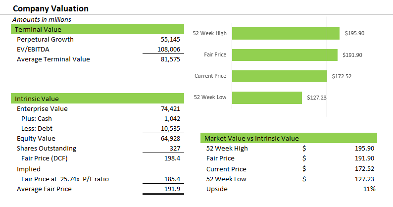 MAR: Company Valuation