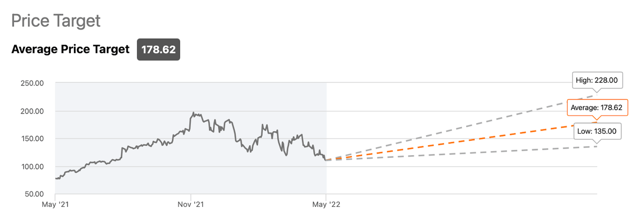 Should You Buy Datadog Stock? 4 Questions To Consider First (NASDAQ ...