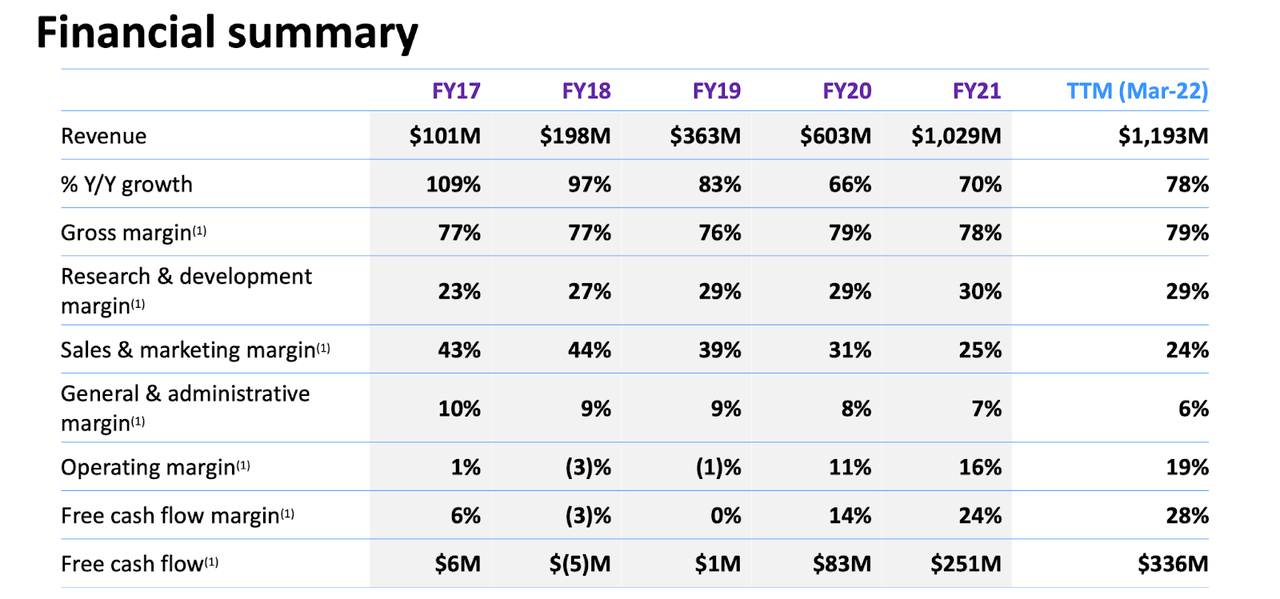 Should You Buy Datadog Stock? 4 Questions To Consider First (NASDAQ ...