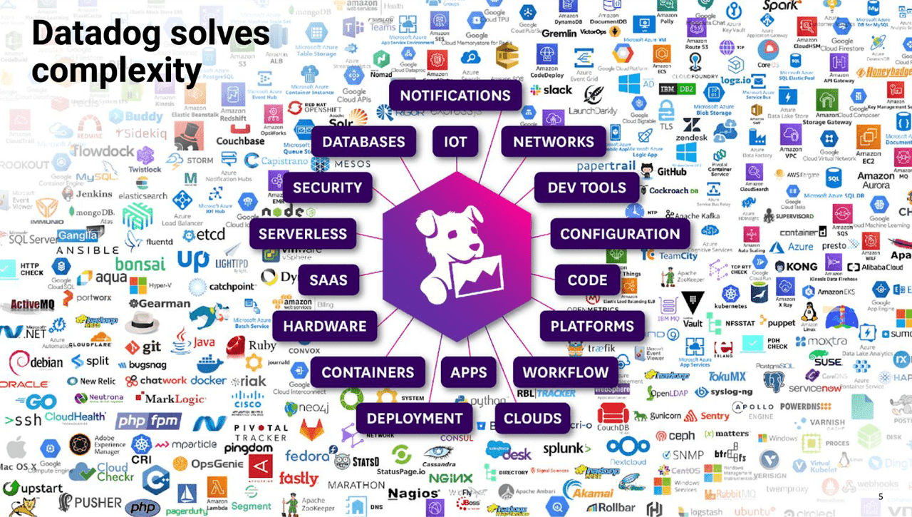 Datadog. Datadog Inc. Datadog логотип. Datadog GITHUB. Datadog php.