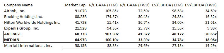 MAR:Relative Valuation