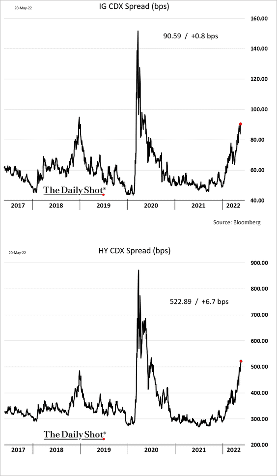 get-ready-a-recession-is-coming-seeking-alpha