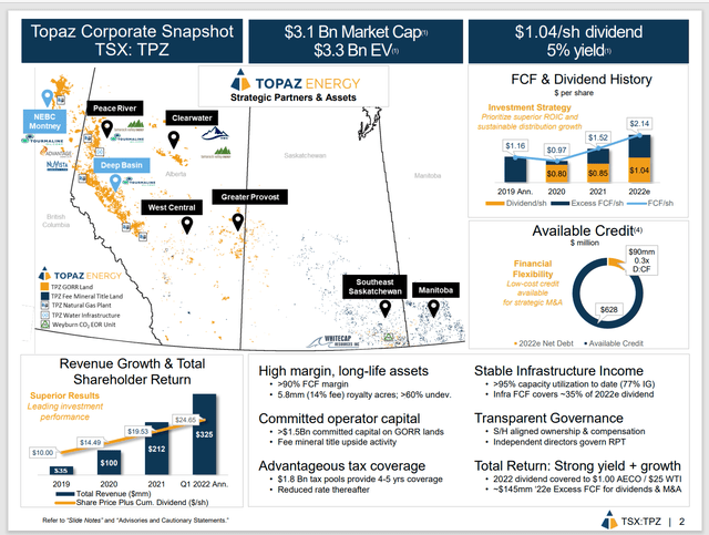 Topaz Energy Map Of Basin Operating Areas