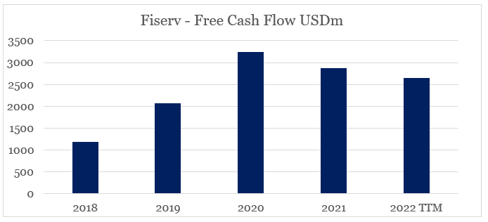 Fiserv Stock: Quietly Securing Its Leading Position (NASDAQ:FISV ...