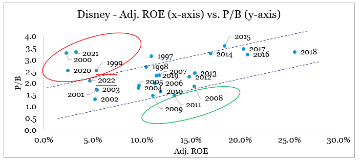 disney equity research report