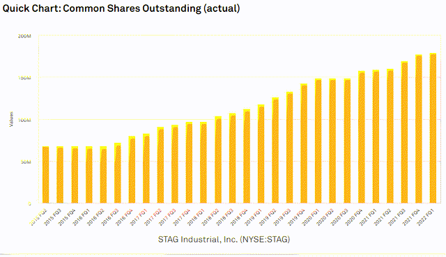 Quick chart: common shares outstanding 