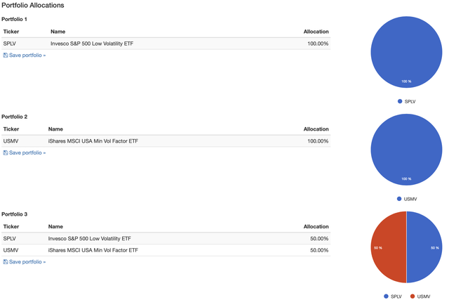 SPLV & USMV - Portfolio Construction