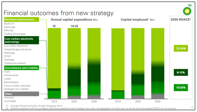 When Oil Giants Become Green Giants | Seeking Alpha