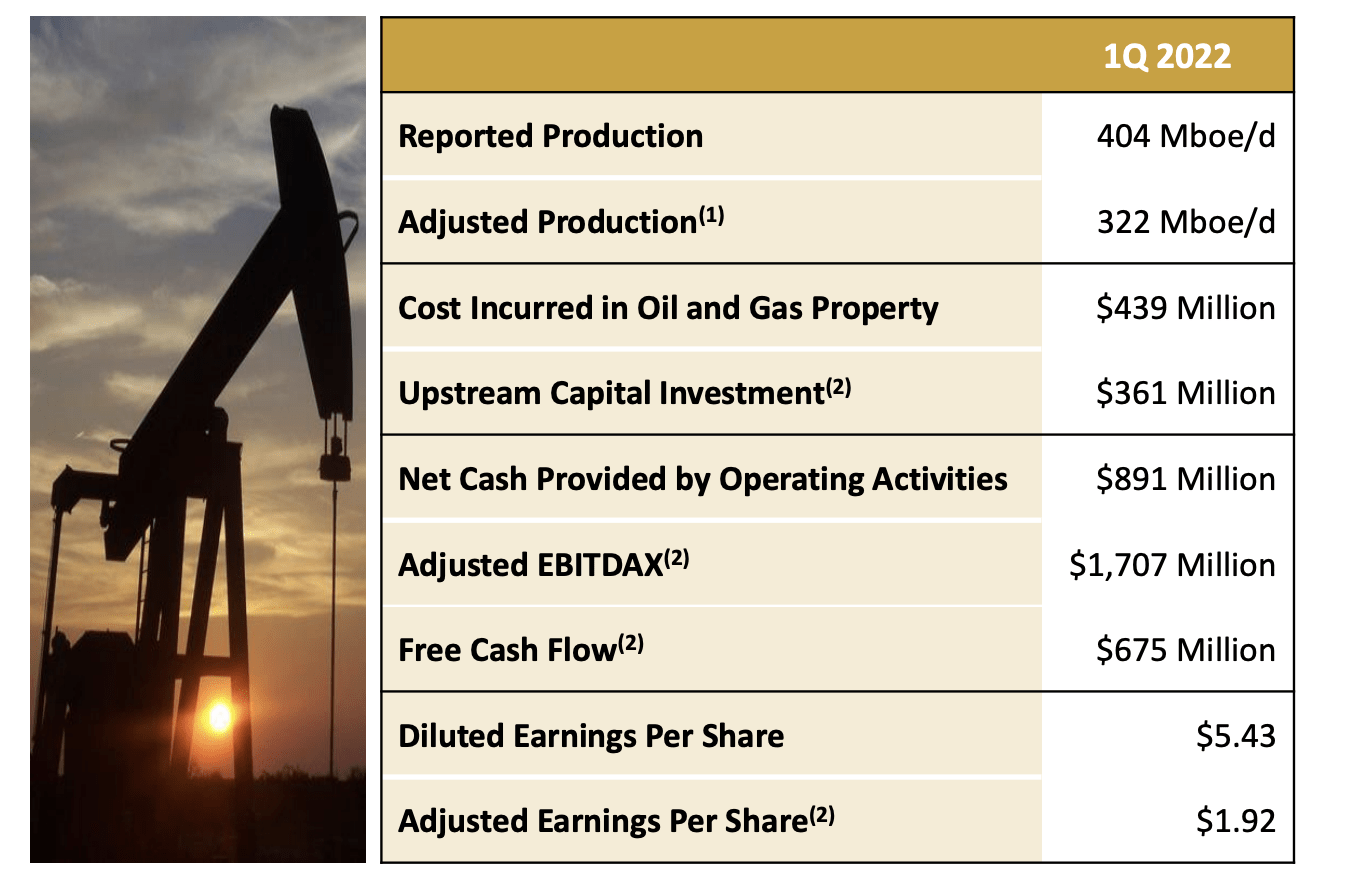 APA Corporation: Is Alpine High A Growth Story Again? (NASDAQ:APA ...