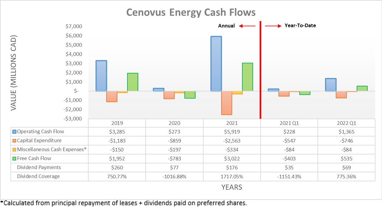 Cenovus Energy: Time To Start Looking For An Exit (NYSE:CVE) | Seeking ...