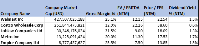Comparison of market caps and margins