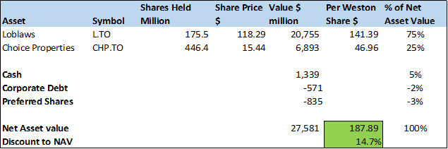 Valuation Discounts