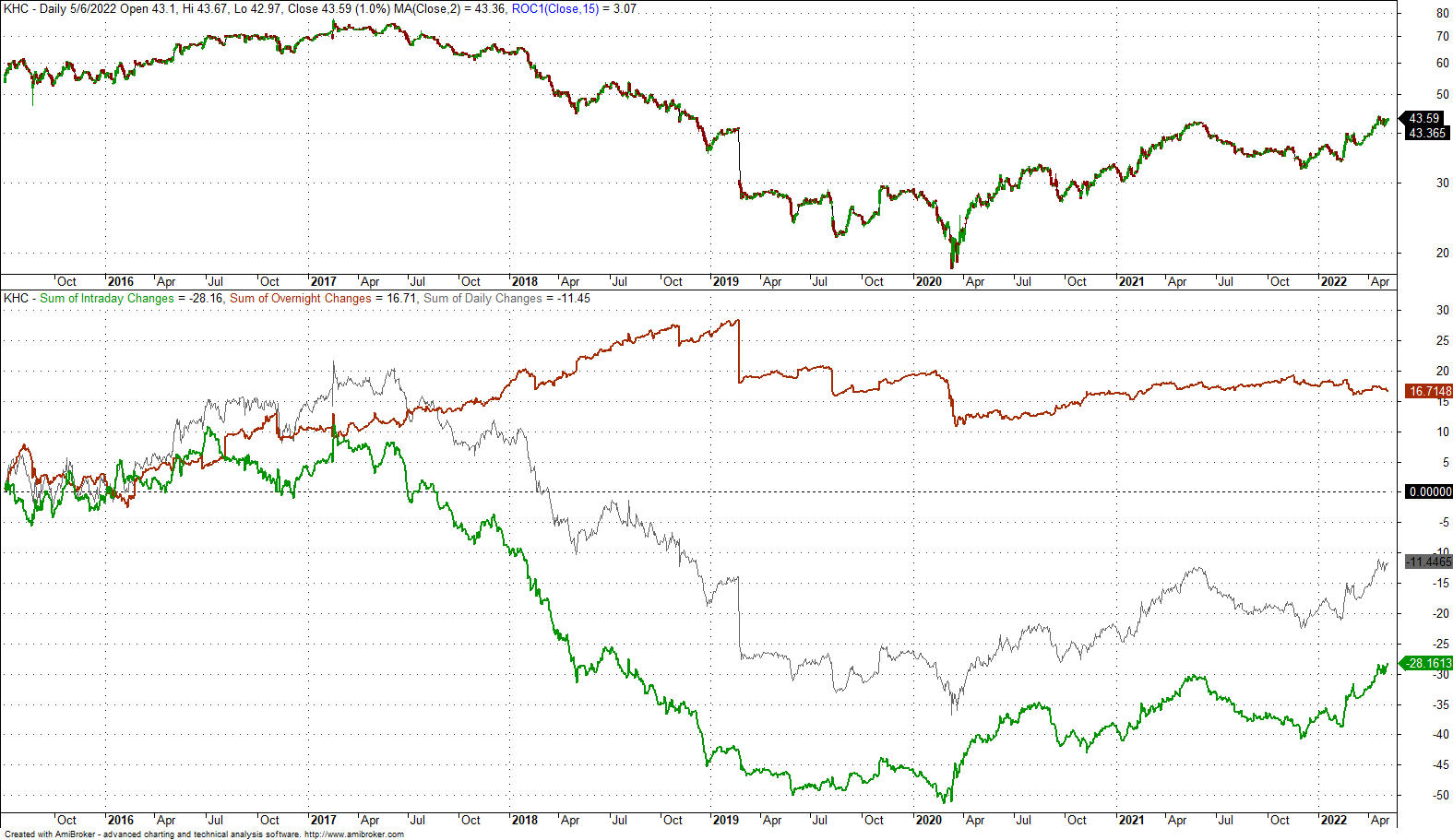 2 Stock Market Winners Amid Rising Volatility Seeking Alpha